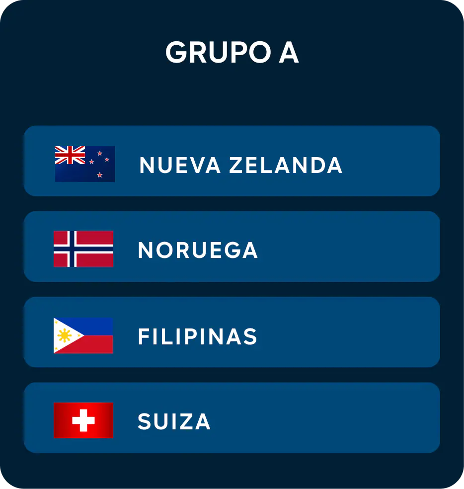 Grupo A: Copa Mundial Femenina de la FIFA™ 2023
