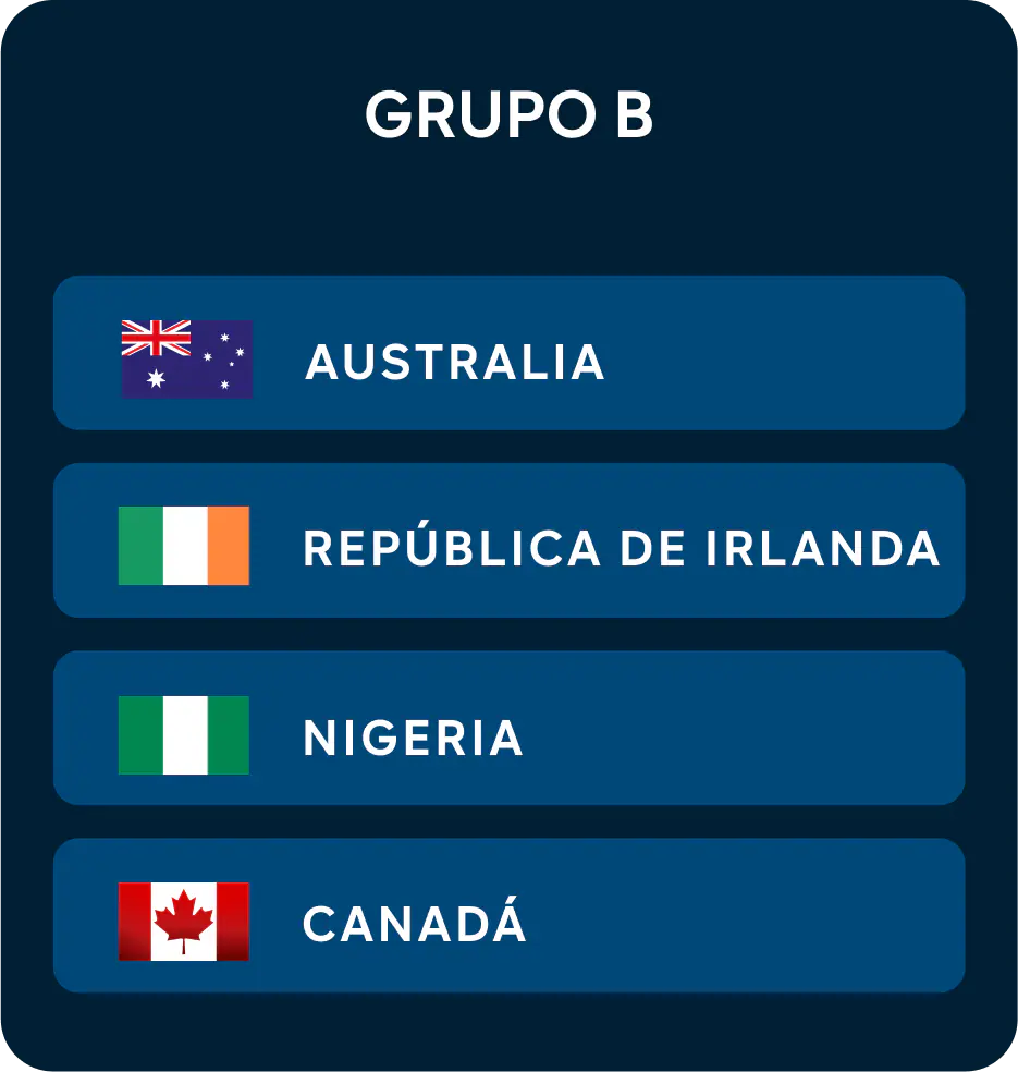 Grupo B: Copa Mundial Femenina de la FIFA™ 2023