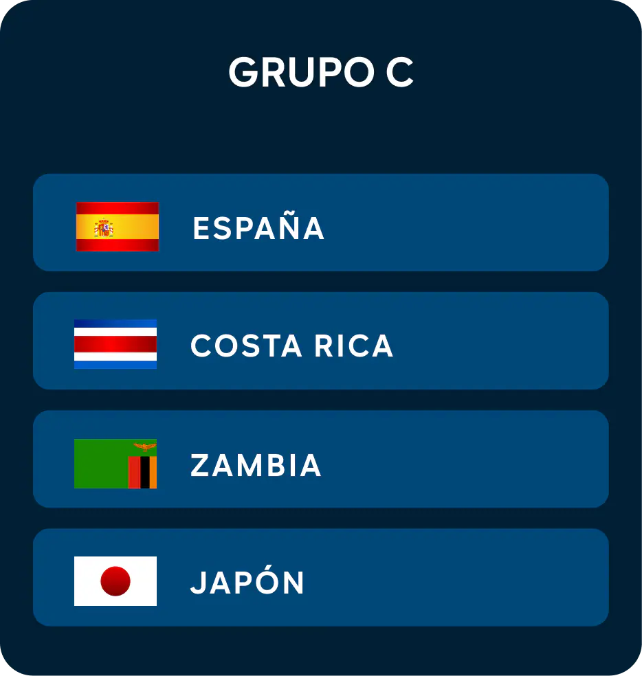 Grupo C: Copa Mundial Femenina de la FIFA™ 2023