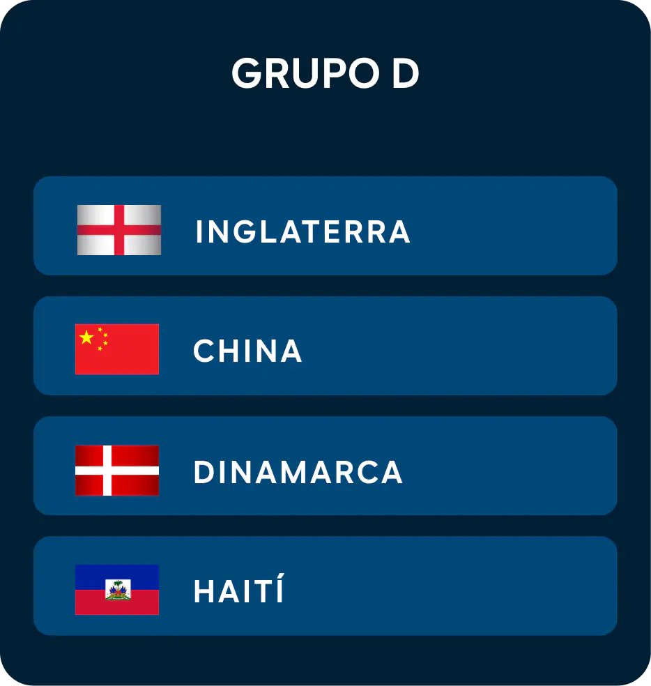 Grupo D: Copa Mundial Femenina de la FIFA™ 2023