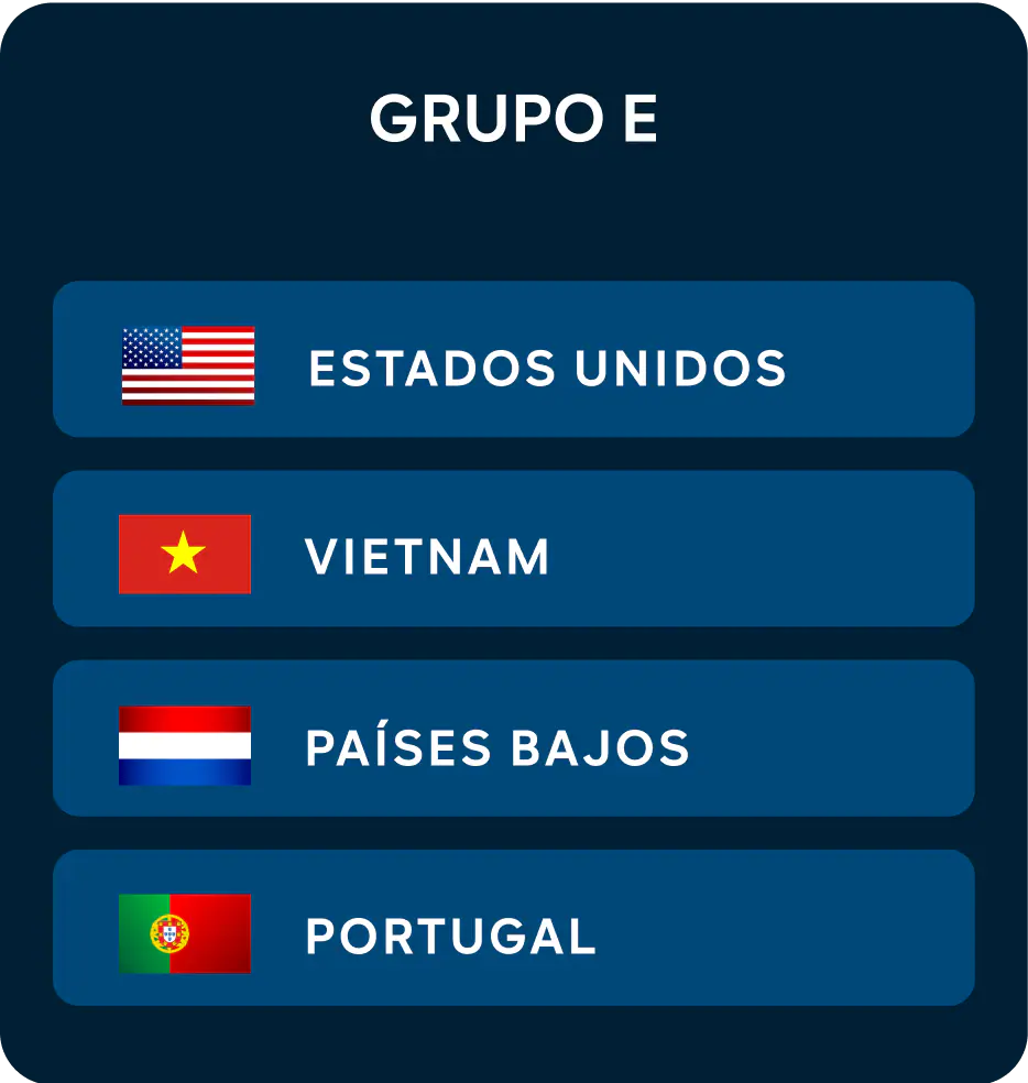 Grupo E: Copa Mundial Femenina de la FIFA™ 2023