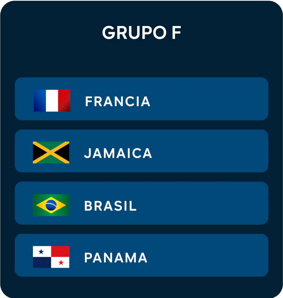 Grupo F: Copa Mundial Femenina de la FIFA™ 2023