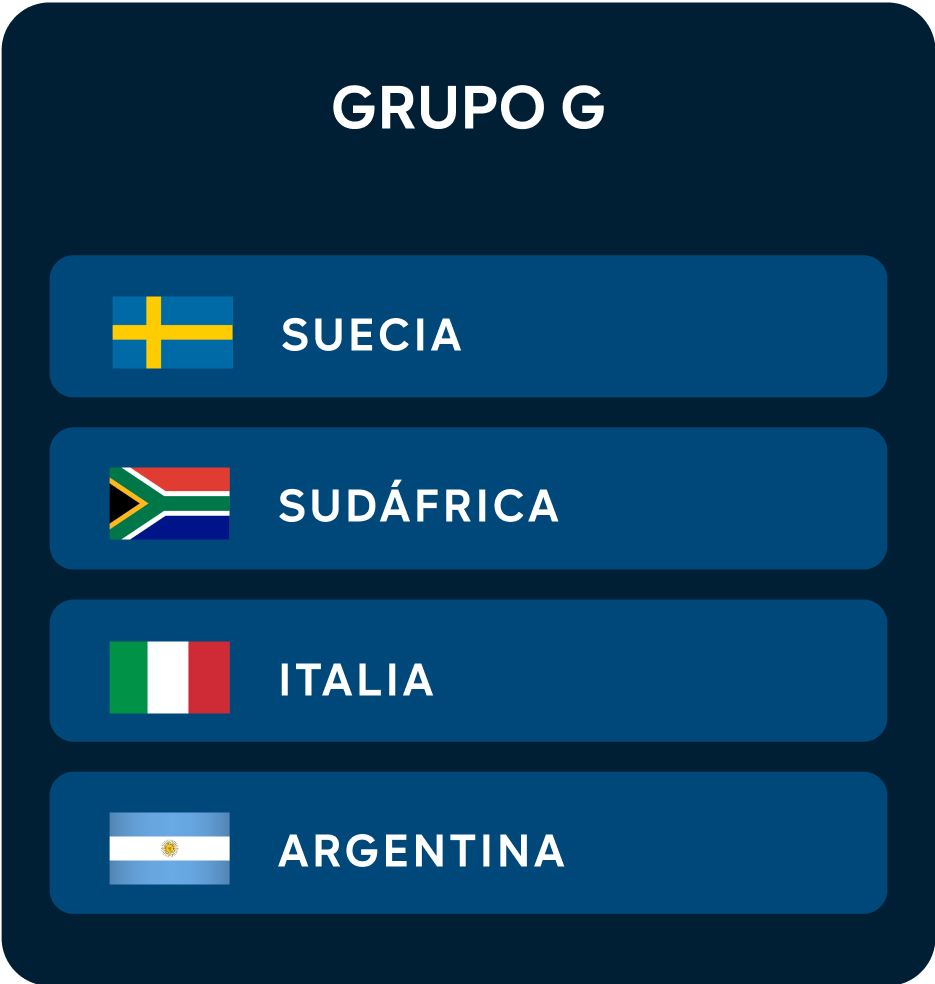 Grupo G: Copa Mundial Femenina de la FIFA™ 2023