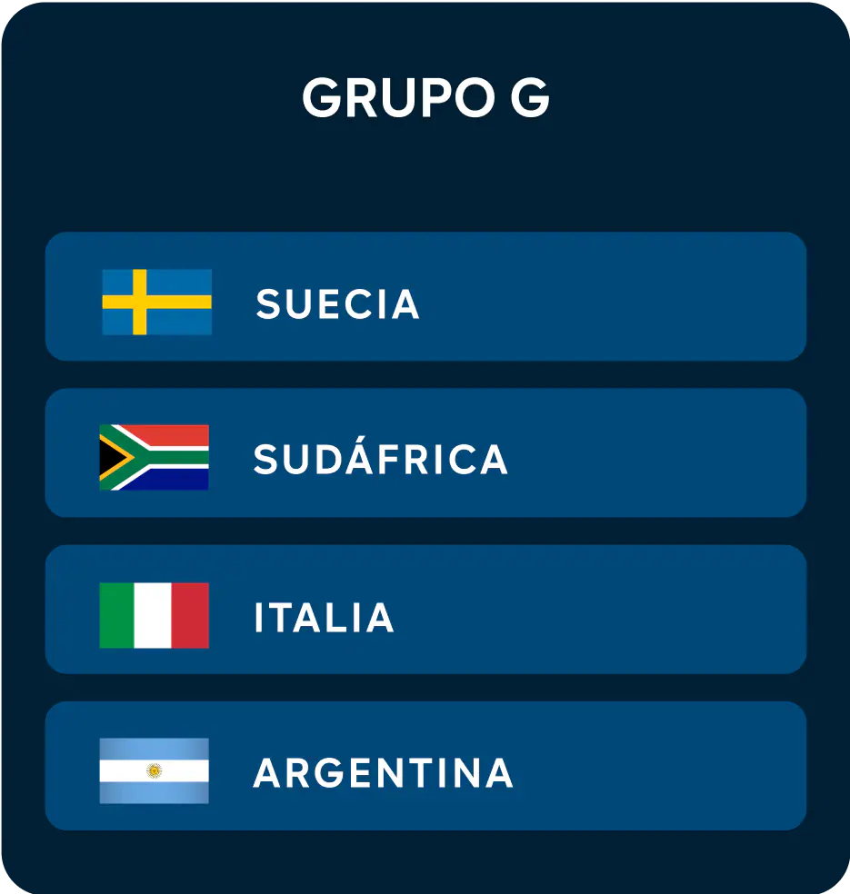 Grupo G: Copa Mundial Femenina de la FIFA™ 2023