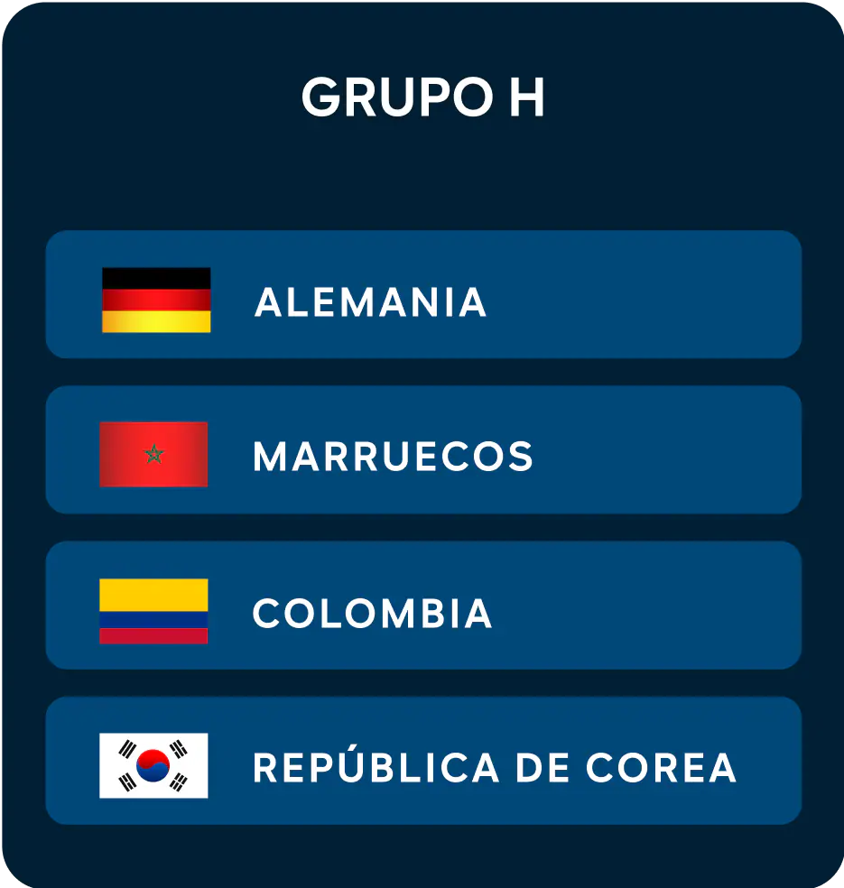 Grupo H: Copa Mundial Femenina de la FIFA™ 2023